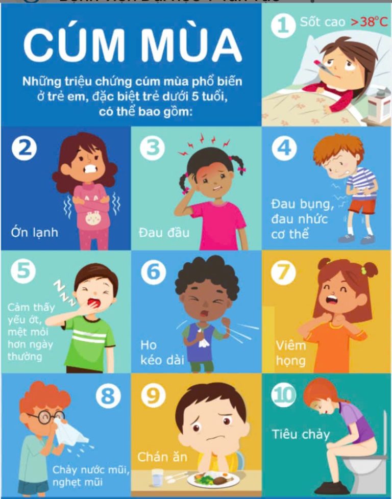Bệnh cúm mùa ở trẻ em và cách bố mẹ phòng tránh cho trẻ 6 hinh1 1
